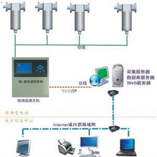 SF6微水密度在線監(jiān)測系統(tǒng)HCXGKE-N300